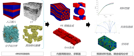 MSC Digimat简介与应用案例分享的图5