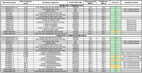 MSC Digimat简介与应用案例分享的图24