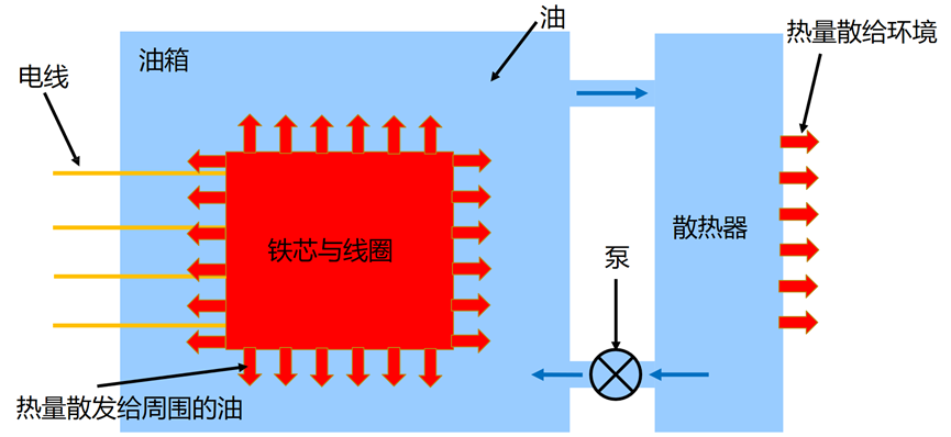 ANSYS系统仿真与数字孪生解决方案的图35