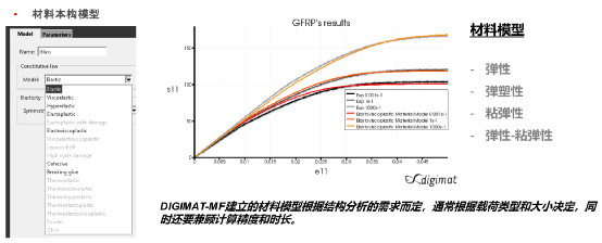MSC Digimat简介与应用案例分享的图13