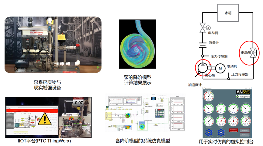 ANSYS系统仿真与数字孪生解决方案的图43