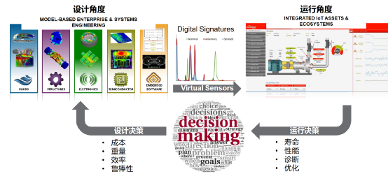 ANSYS系统仿真与数字孪生解决方案的图7