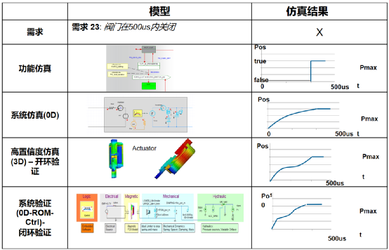 ANSYS系统仿真与数字孪生解决方案的图9