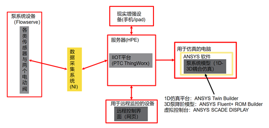 ANSYS系统仿真与数字孪生解决方案的图42