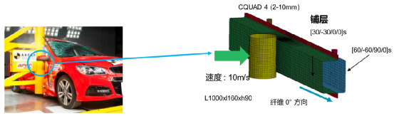 MSC Digimat简介与应用案例分享的图30