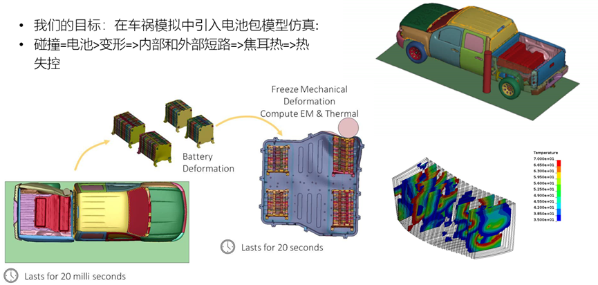 Ansys在车辆三电系统结构及疲劳领域的仿真案例分享的图33