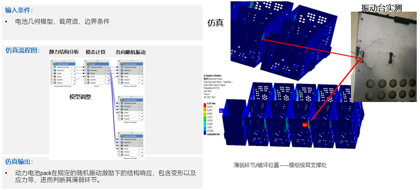 Ansys在车辆三电系统结构及疲劳领域的仿真案例分享的图23