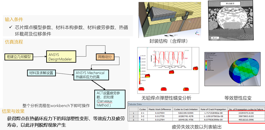 Ansys在車輛三電系統(tǒng)結(jié)構(gòu)及疲勞領(lǐng)域的仿真案例分享的圖42