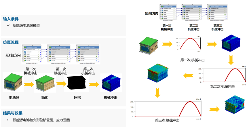 Ansys在车辆三电系统结构及疲劳领域的仿真案例分享的图24