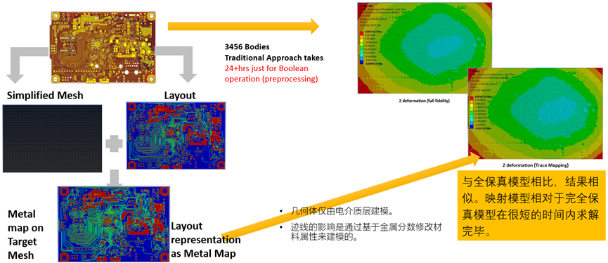 Ansys在车辆三电系统结构及疲劳领域的仿真案例分享的图38