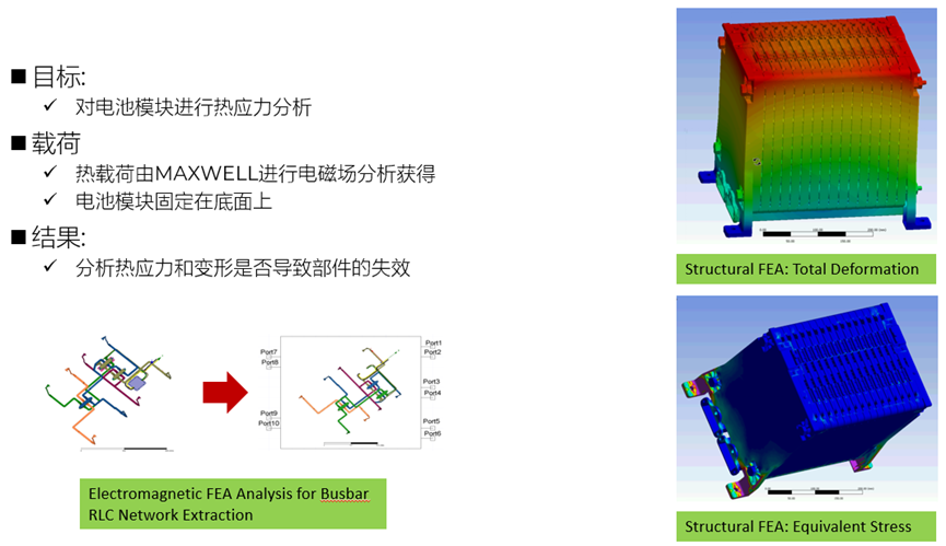Ansys在车辆三电系统结构及疲劳领域的仿真案例分享的图25