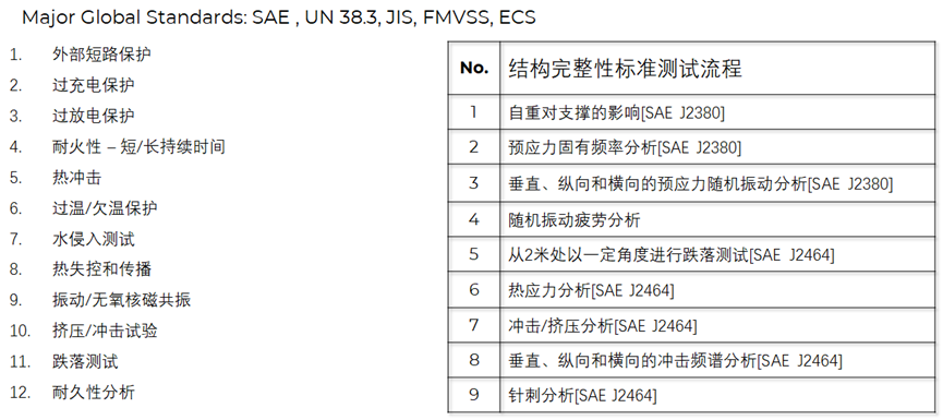 Ansys在車輛三電系統(tǒng)結(jié)構(gòu)及疲勞領(lǐng)域的仿真案例分享的圖18