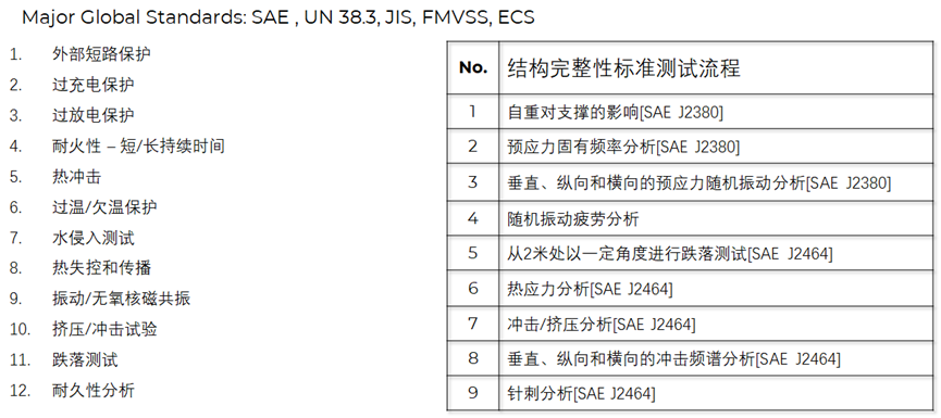 Ansys在车辆三电系统结构及疲劳领域的仿真案例分享的图18