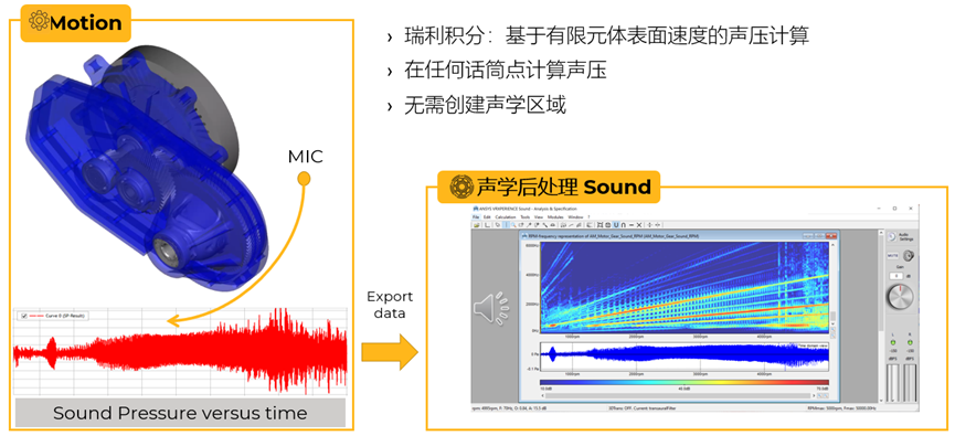 Ansys在车辆三电系统结构及疲劳领域的仿真案例分享的图11