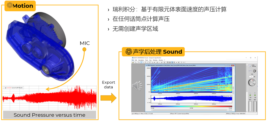 Ansys在车辆三电系统结构及疲劳领域的仿真案例分享的图13