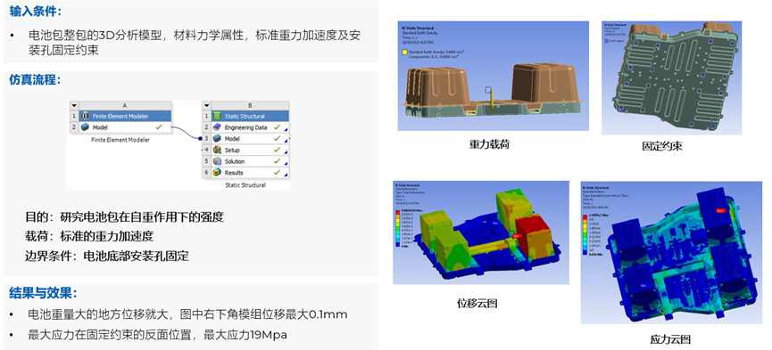 Ansys在车辆三电系统结构及疲劳领域的仿真案例分享的图20