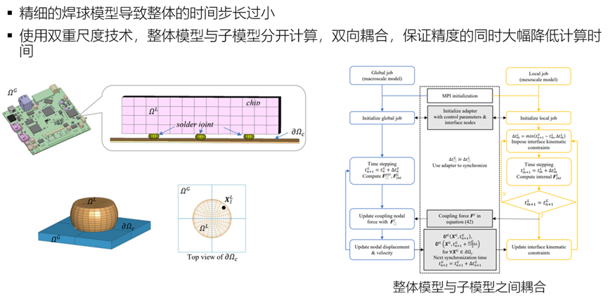 Ansys在車輛三電系統(tǒng)結(jié)構(gòu)及疲勞領(lǐng)域的仿真案例分享的圖45
