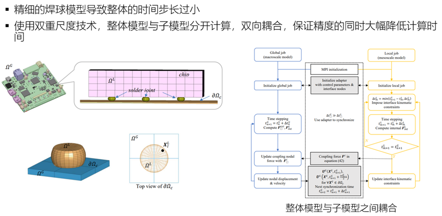 Ansys在车辆三电系统结构及疲劳领域的仿真案例分享的图45