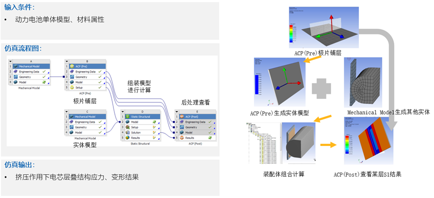 Ansys在車輛三電系統(tǒng)結(jié)構(gòu)及疲勞領(lǐng)域的仿真案例分享的圖22