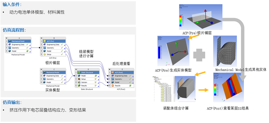 Ansys在车辆三电系统结构及疲劳领域的仿真案例分享的图22