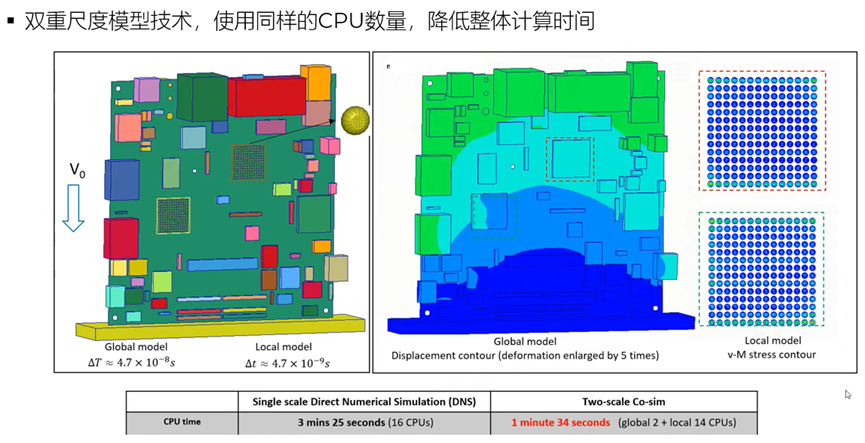 Ansys在车辆三电系统结构及疲劳领域的仿真案例分享的图46