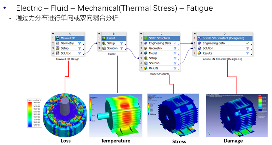 Ansys在车辆三电系统结构及疲劳领域的仿真案例分享的图5