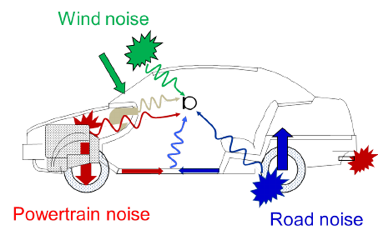 Ansys在車輛三電系統(tǒng)結(jié)構(gòu)及疲勞領(lǐng)域的仿真案例分享的圖7