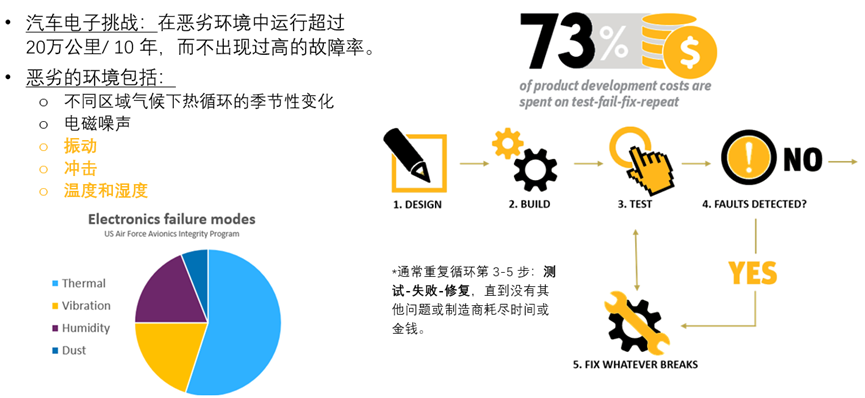 Ansys在車輛三電系統(tǒng)結(jié)構(gòu)及疲勞領(lǐng)域的仿真案例分享的圖34