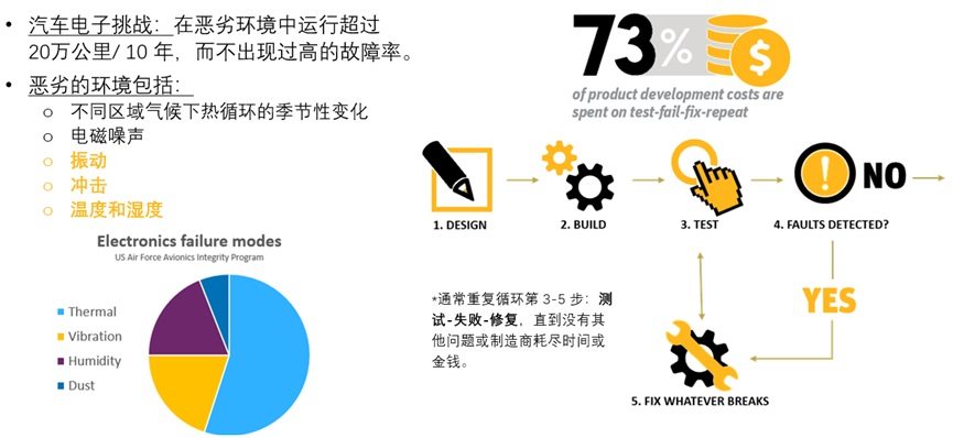 Ansys在车辆三电系统结构及疲劳领域的仿真案例分享的图34