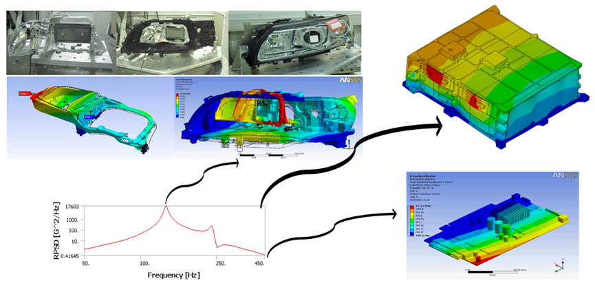 Ansys在车辆三电系统结构及疲劳领域的仿真案例分享的图36