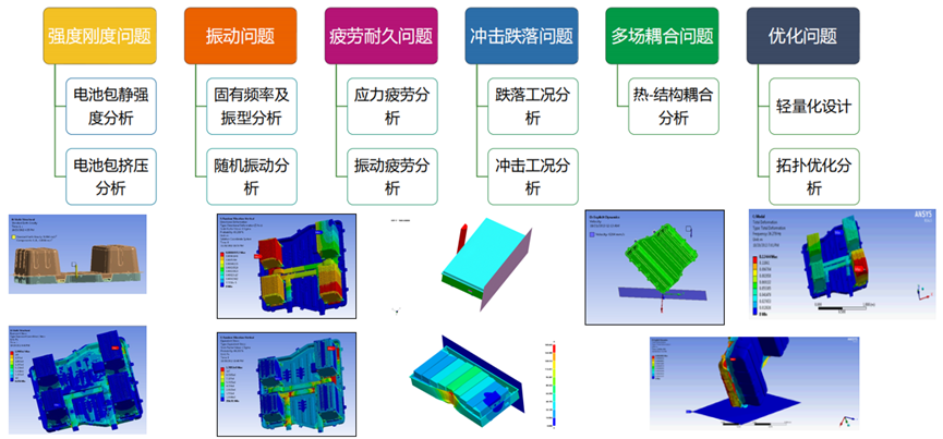 Ansys在车辆三电系统结构及疲劳领域的仿真案例分享的图19