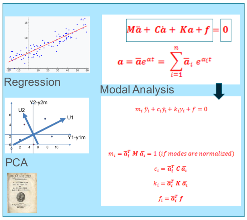 新一代智能实时仿真软件ODYSSEE的图8