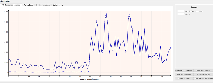 新一代智能实时仿真软件ODYSSEE的图25