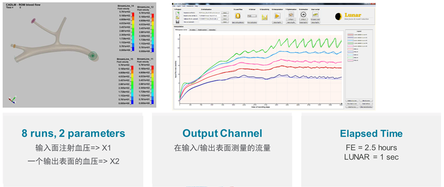 新一代智能实时仿真软件ODYSSEE的图43