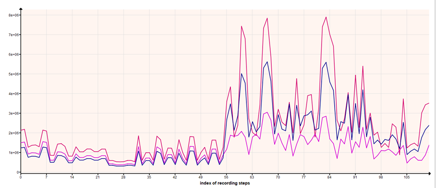 新一代智能实时仿真软件ODYSSEE的图19