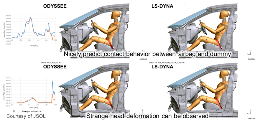 新一代智能实时仿真软件ODYSSEE的图29