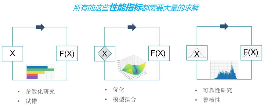 新一代智能实时仿真软件ODYSSEE的图9