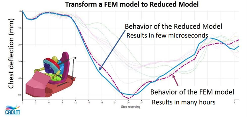 新一代智能实时仿真软件ODYSSEE的图2