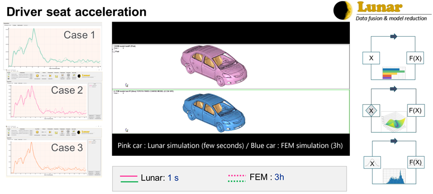 新一代智能实时仿真软件ODYSSEE的图28