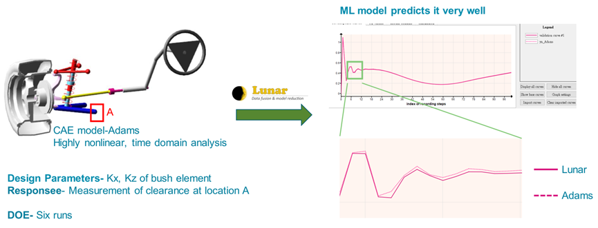 新一代智能实时仿真软件ODYSSEE的图37