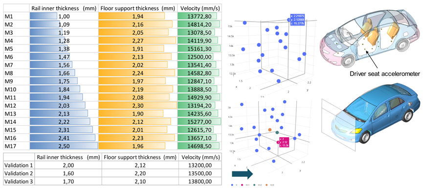 新一代智能实时仿真软件ODYSSEE的图27