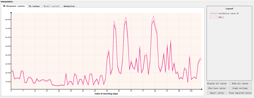 新一代智能实时仿真软件ODYSSEE的图21