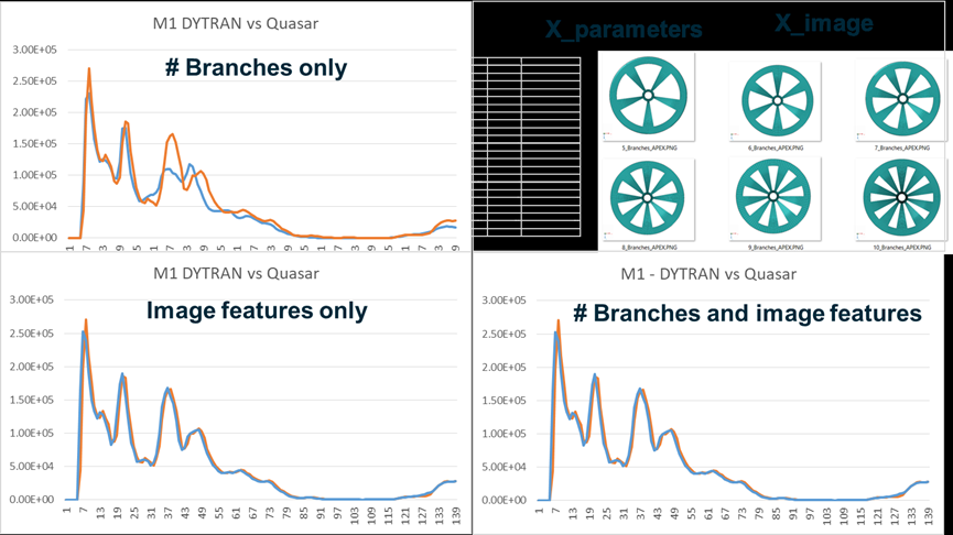 新一代智能实时仿真软件ODYSSEE的图47