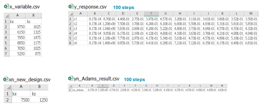 新一代智能实时仿真软件ODYSSEE的图36