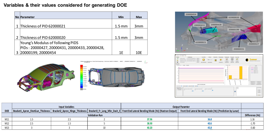 新一代智能实时仿真软件ODYSSEE的图30