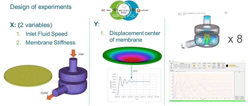 新一代智能实时仿真软件ODYSSEE的图40