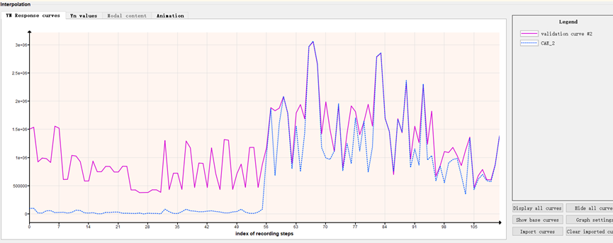 新一代智能实时仿真软件ODYSSEE的图23