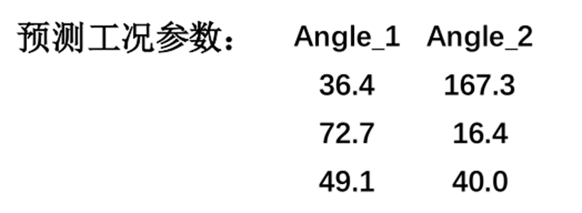 新一代智能实时仿真软件ODYSSEE的图18
