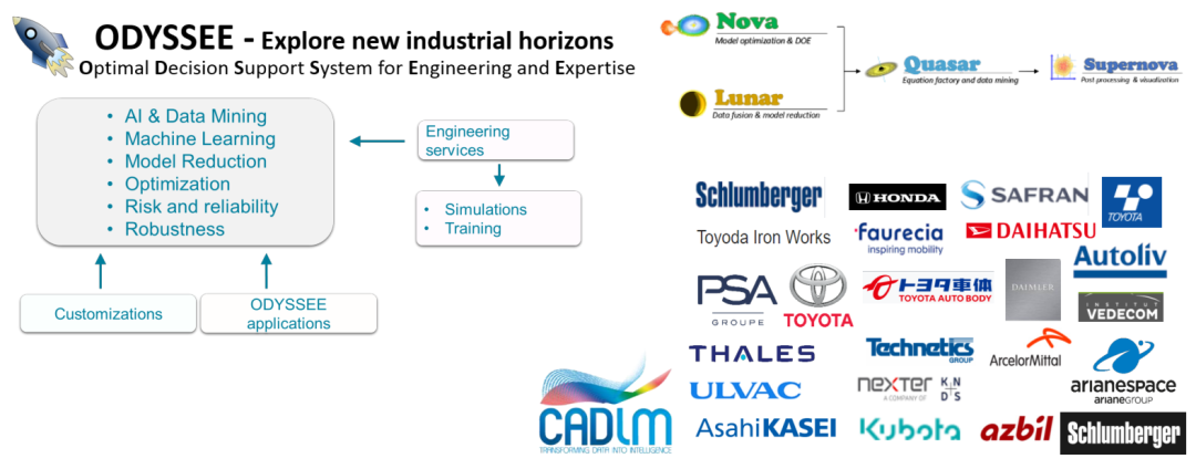 新一代智能实时仿真软件ODYSSEE的图5