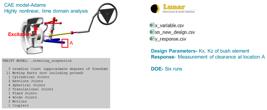 新一代智能实时仿真软件ODYSSEE的图35
